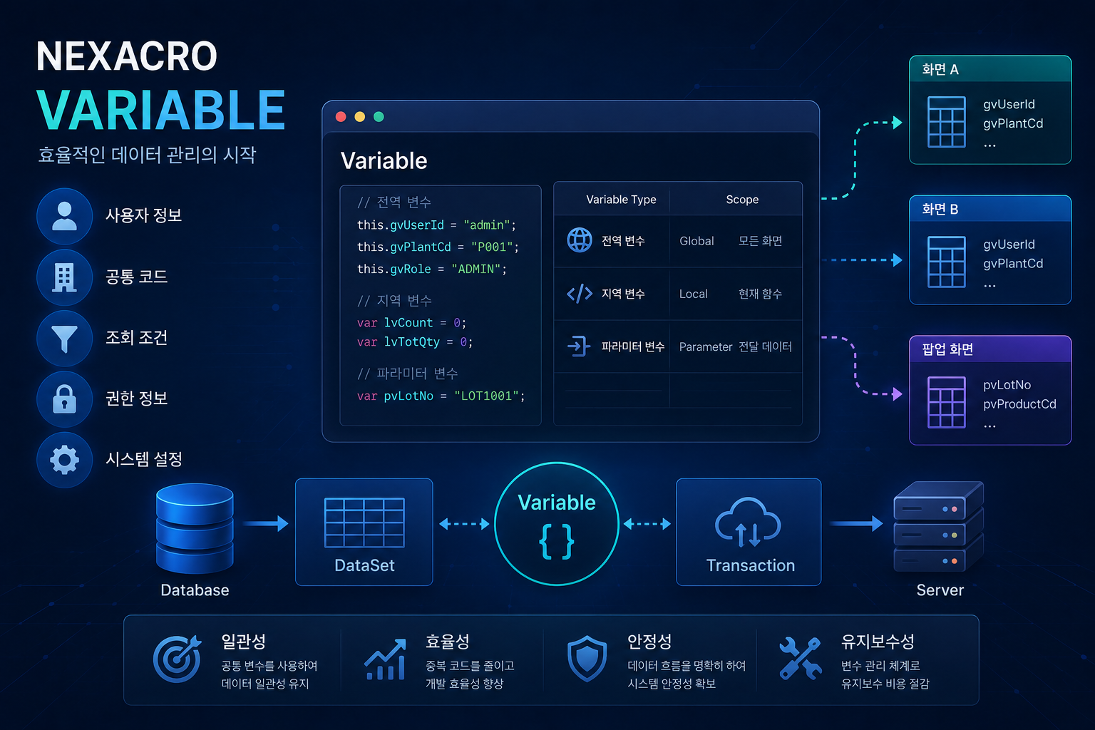 넥사크로 Variable 사용법, 유지보수를 쉽게 만드는 데이터 관리 방법