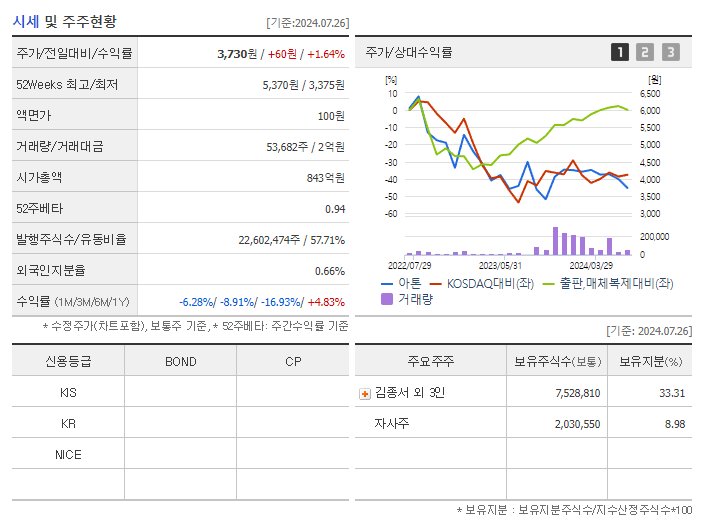 아톤_기업개요