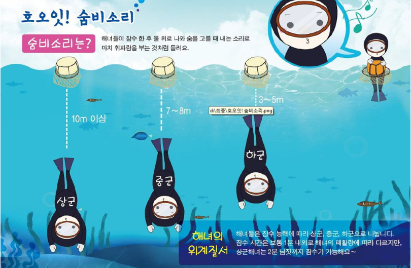 숨비소리의 전설, 제주 해녀문화|유네스코 무형문화유산에 담긴 여성 공동체의 힘