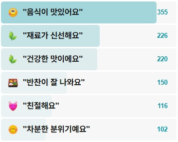 행복한마당-후기