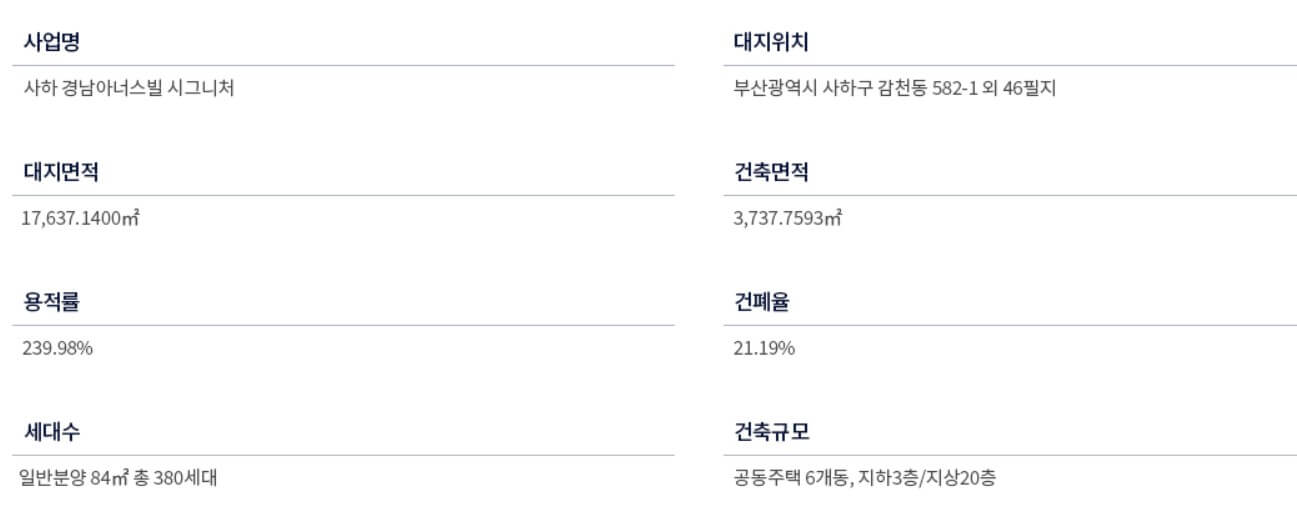 사하 경남아너스빌 시그니처