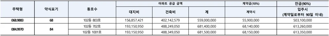 분양가