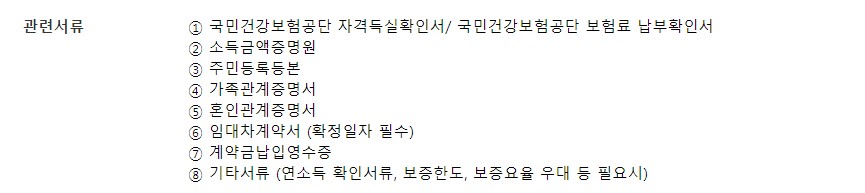 우리은행 전세자금대출 조건 금리 서류