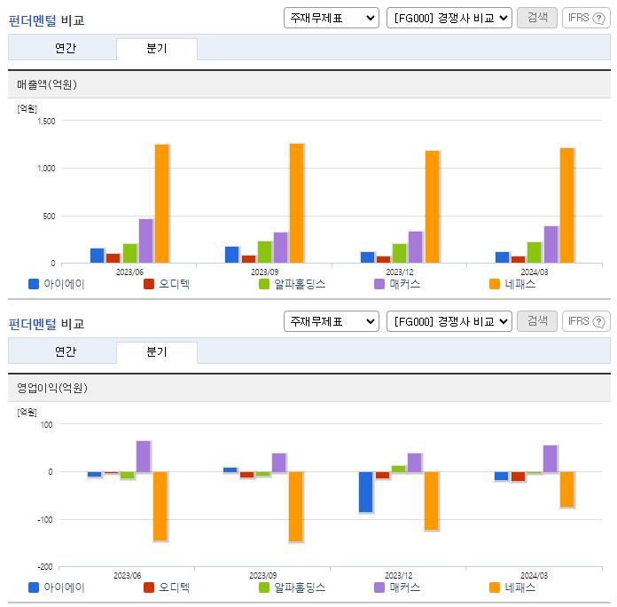 아이에이_업종분석