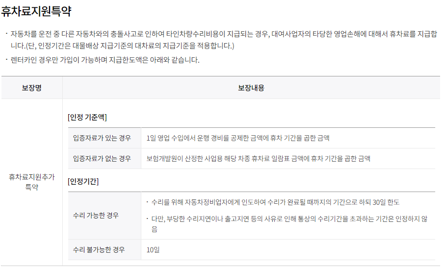 삼성화재 자동차 일일보험