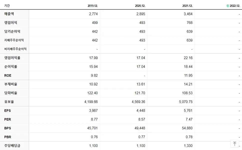 에이스침대 재무제표