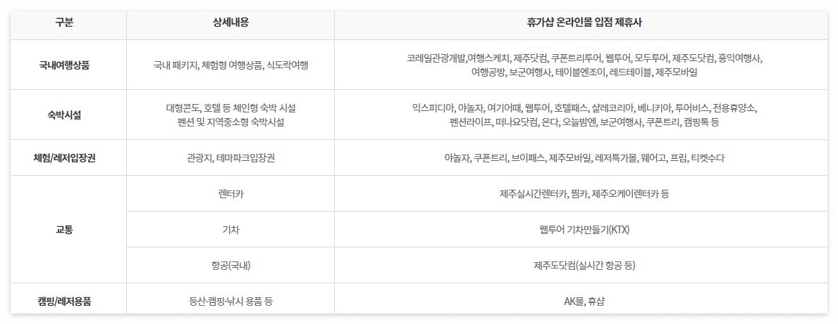 근로자 휴가지원 사업
