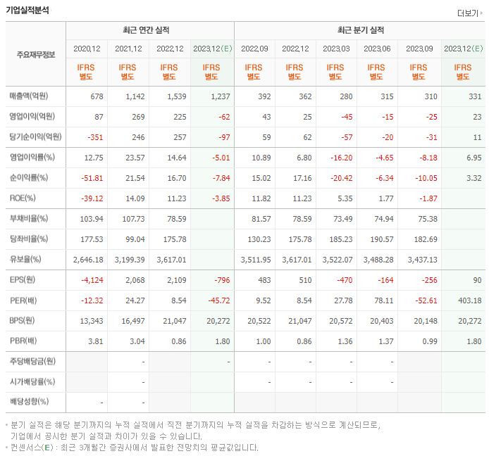 네패스아크_실적자료