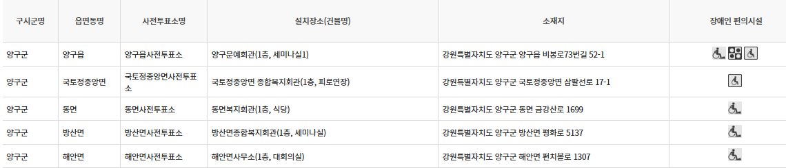 강원 양구군시 대통령선거 사전투표 투표장소 투표소 위치 투표 방법