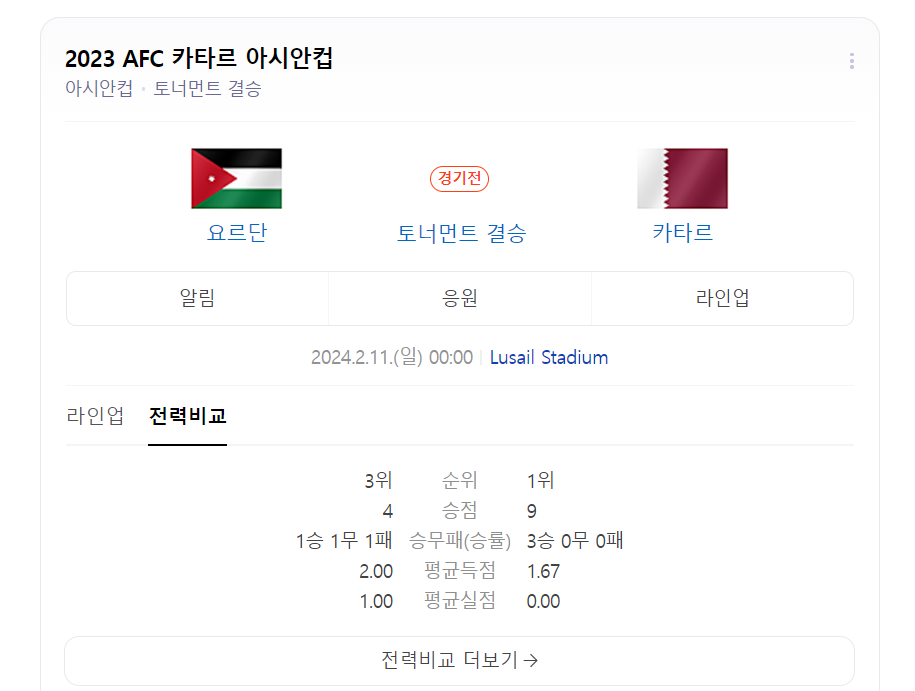 카타르 요르단 경기