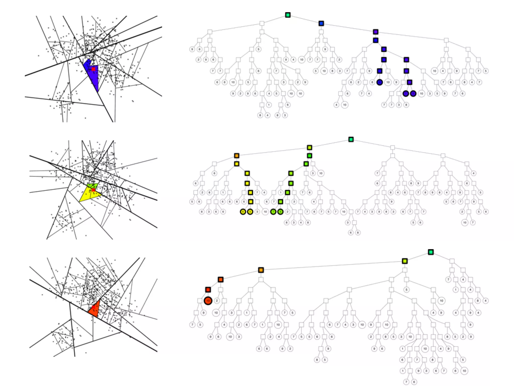 ANNOY 알고리즘 작동방식 6 - 다중 트리 구성