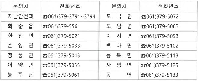 화순군 재난지원금 문의처