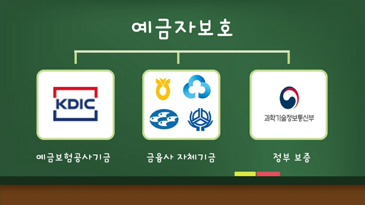 새마을금고 예금자보호