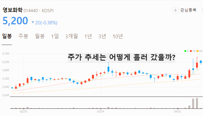 세종시 관련주 대장주 테마주 수혜주 TOP5
