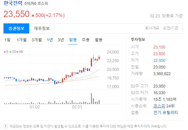 한국전력 주가