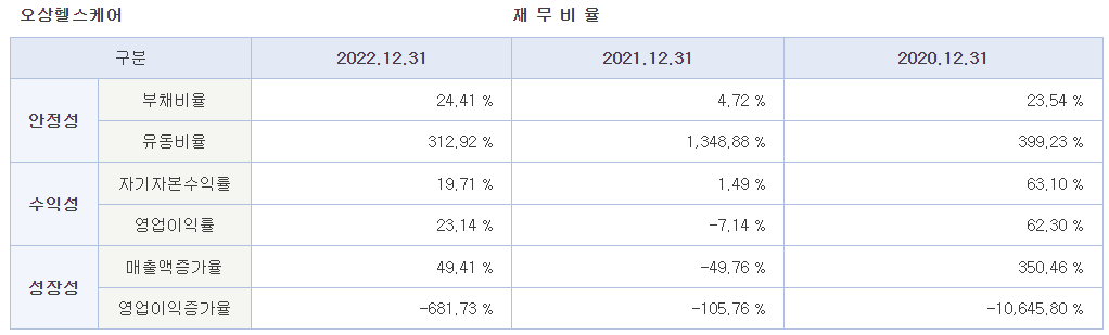 오상헬스케어 공모주 청약하기