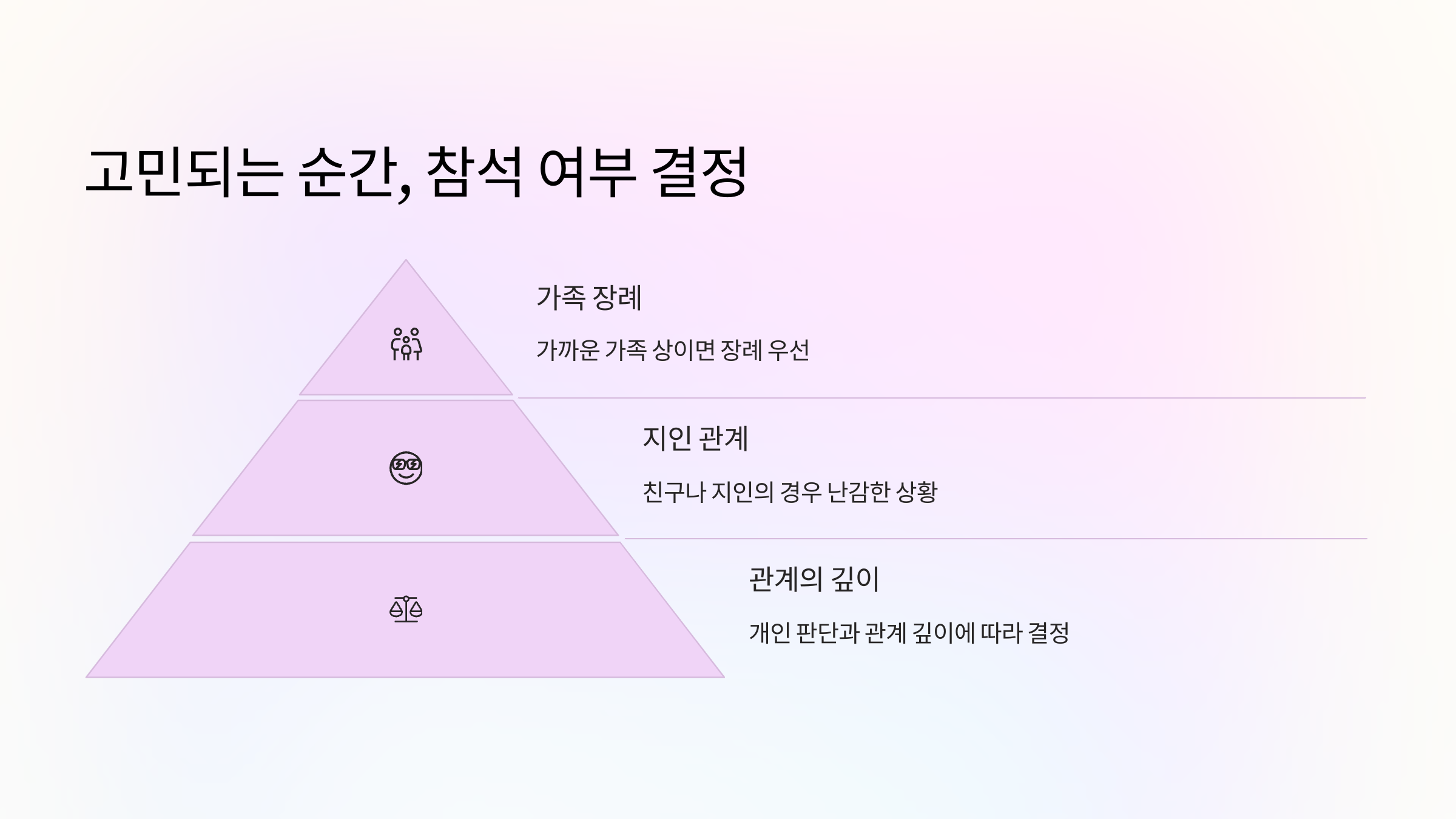 참석여부
