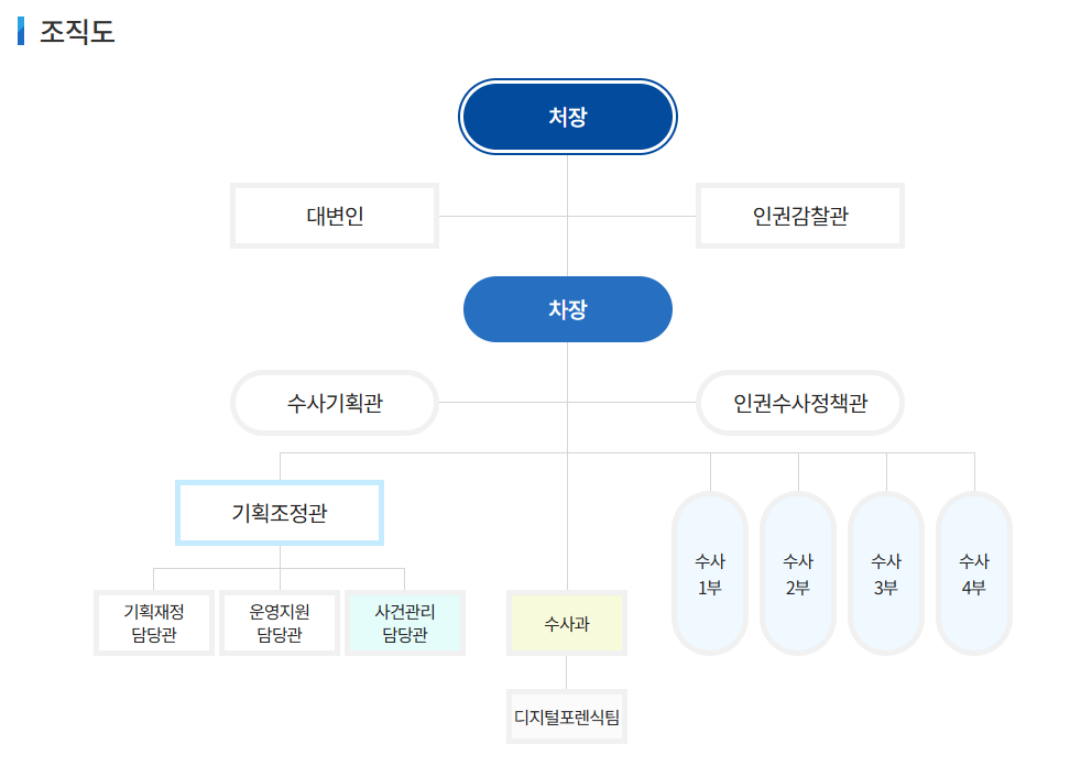 차정현 검사 프로필