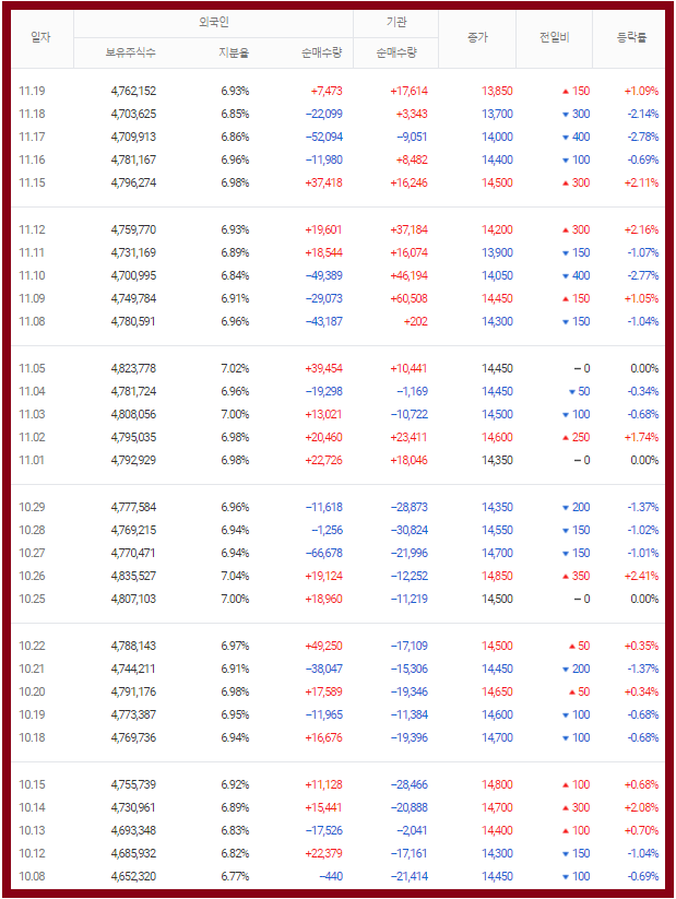 보령제약_투자포인트