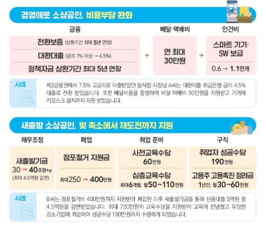 2025년 소상공인 환급지원금 신청 대상 및 절차 총정리