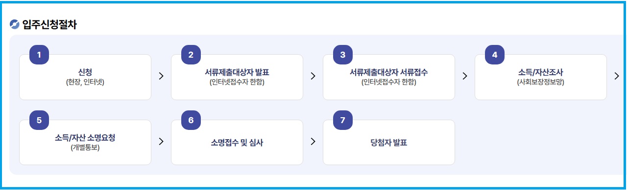 입주신청절차 안내