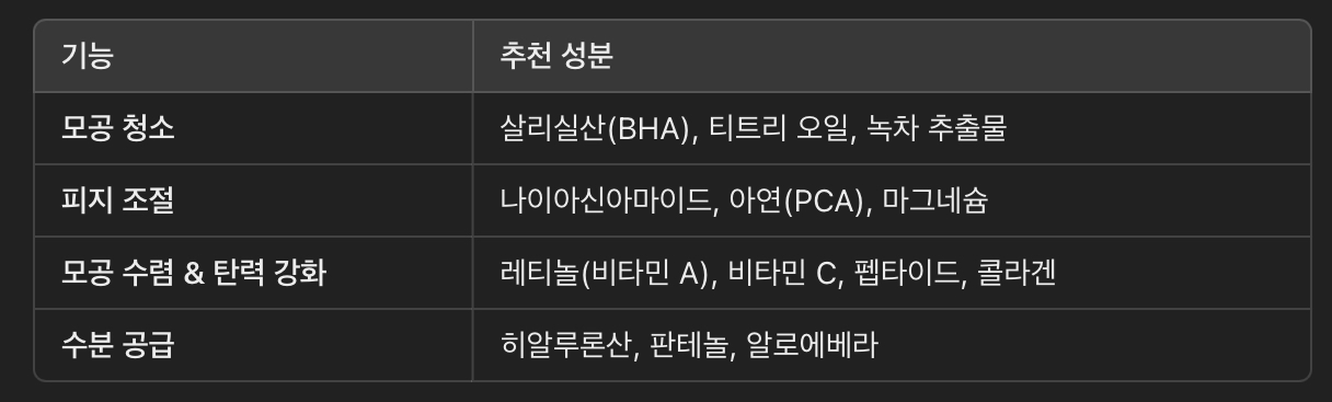 추천 제품 성분