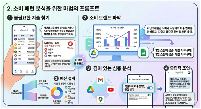 소비 패턴 분석을 위한 마법의 프롬프트