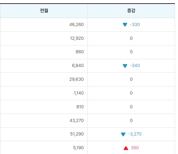 아파트관리비 조회하기 아파트아이 지금 바로 조회합니다