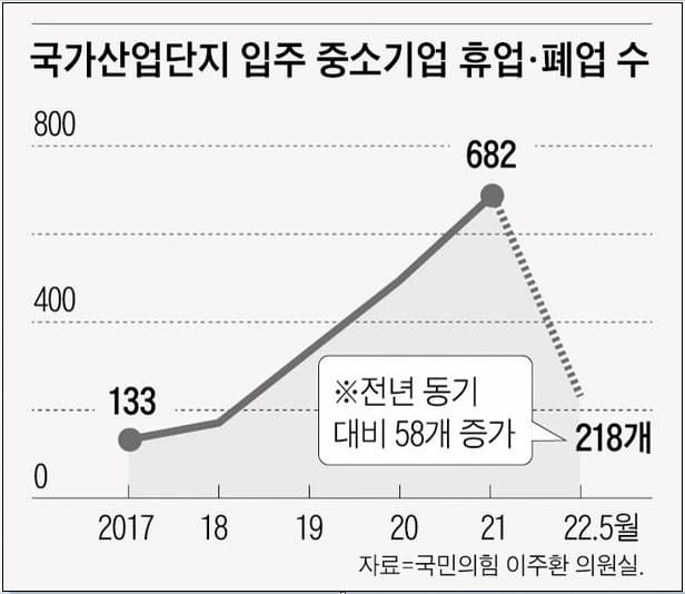 [경제 폭망] 어쩌나!...폐업으로 중고기계 넘쳐나...고철로 팔려
