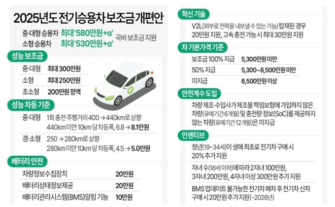 2025년 천안 전기차 지원금 개편