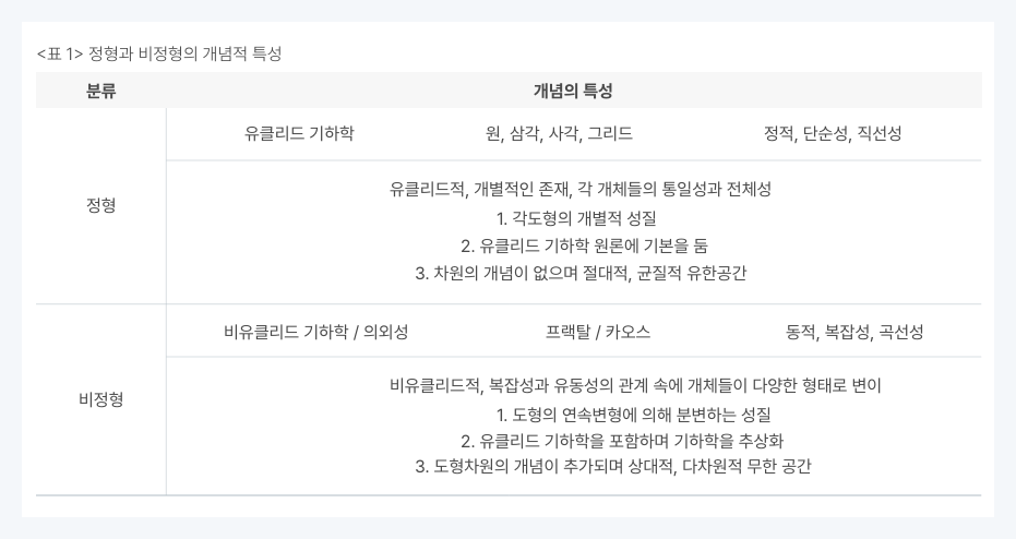 정형과 비정형