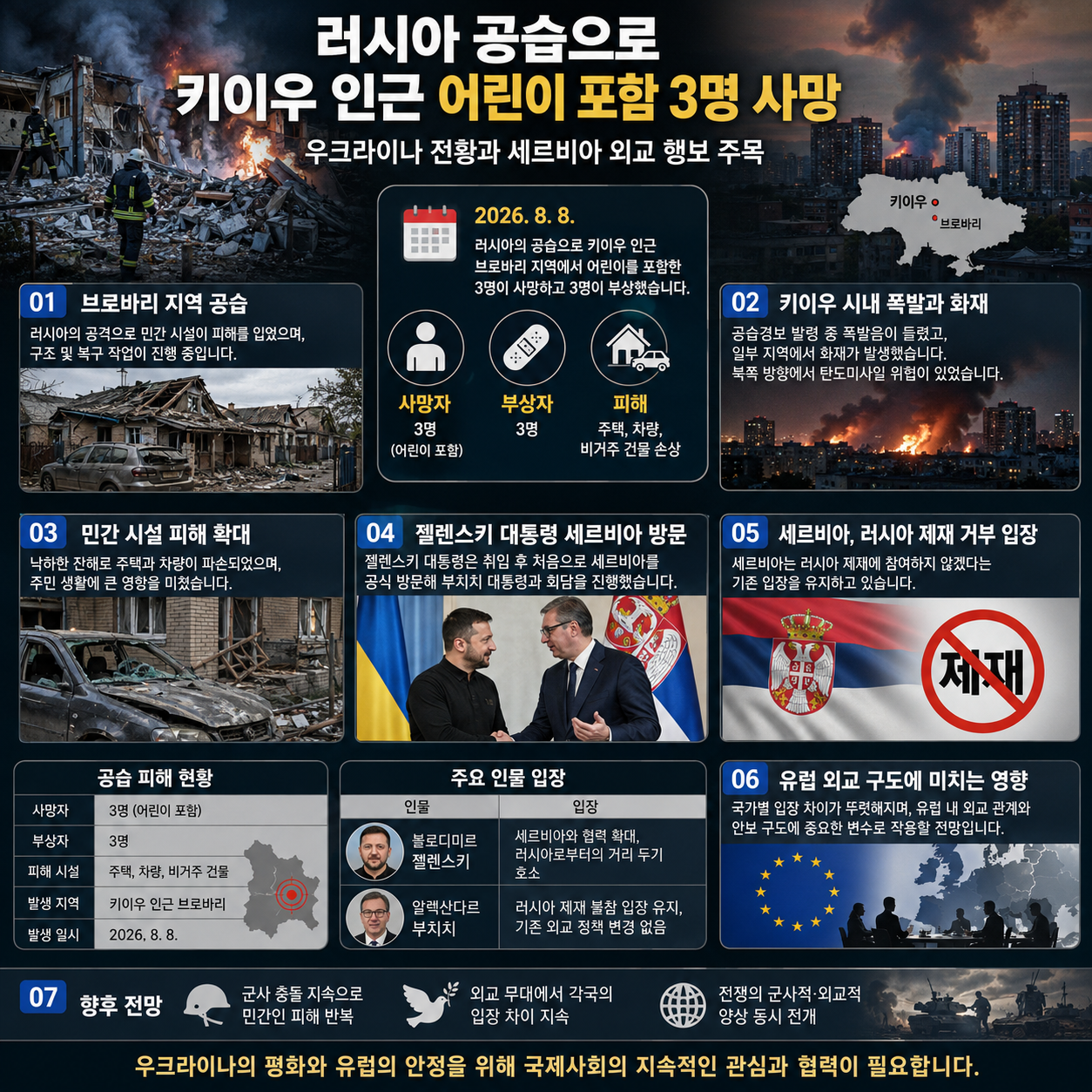 러시아 공습으로 키이우 인근 어린이 포함 3명 사망