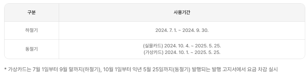 에너지바우처-신청자격-신청서류-신청기간-안내