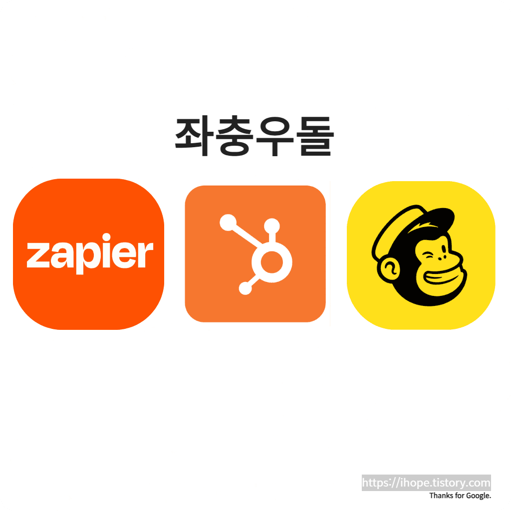HubSpot + Mailchimp + Zapier