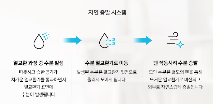 삼성전자 비스포크 무풍에어컨 윈도우핏