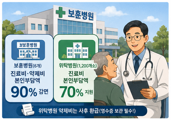 [2026년판] 베트남 참전용사라면 꼭 알아야 할 보훈 혜택 가이드