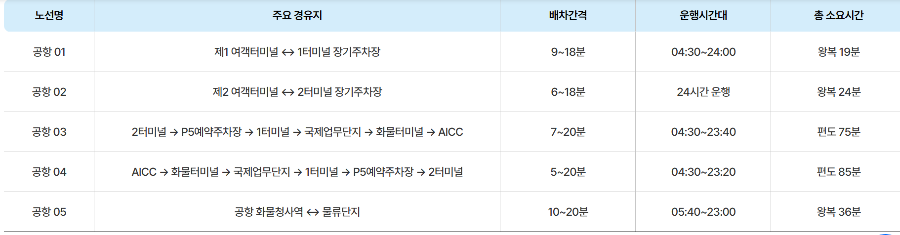 인천공항 셔틀버스 노선