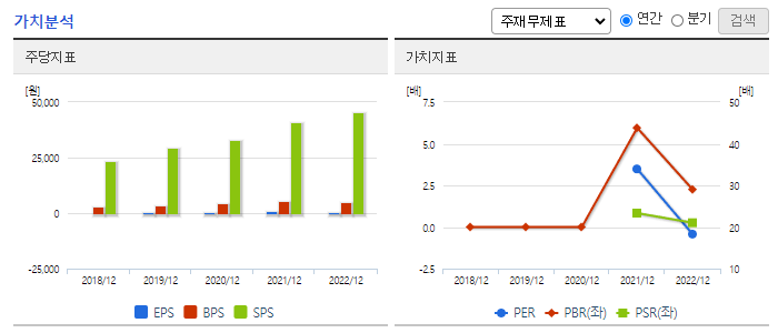 케이카_가치분석