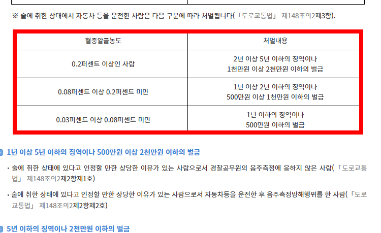 속도위반 범칙금 과태료 소개