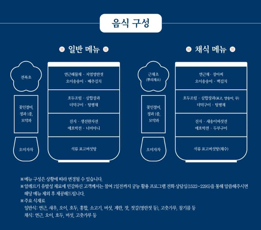 2025 경복궁 별빛야행(상반기): 왕궁에서 즐기는 밤의 향연