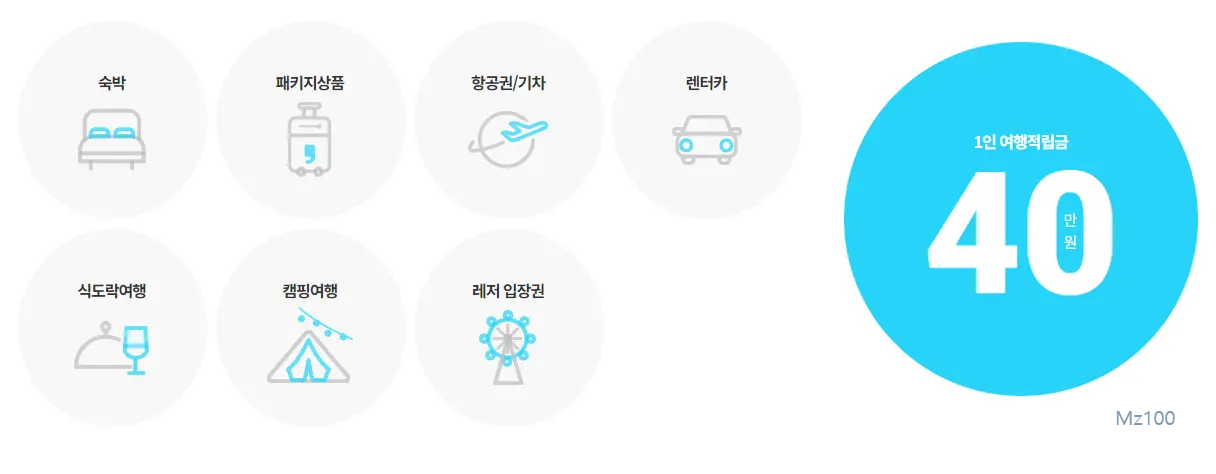 휴가샵 살펴보기 4