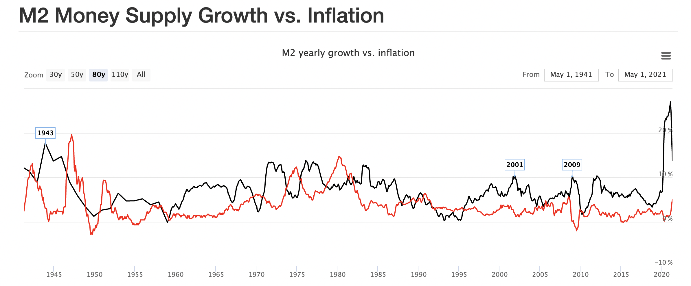 유동성과_인플레이션