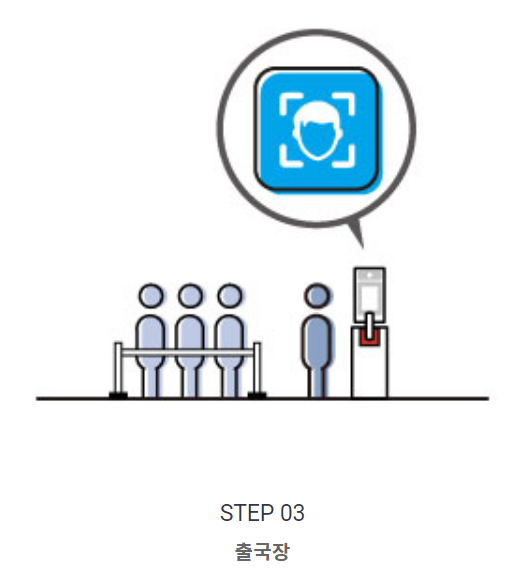 인천공항스마트패스