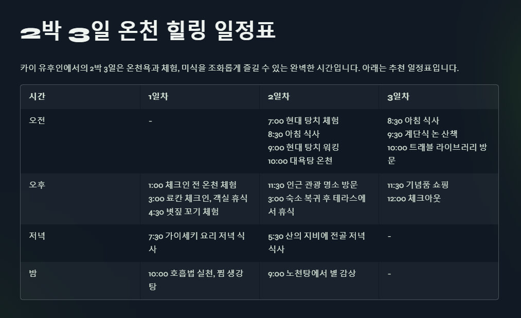 카이 유후인의 2박 3일 온천 힐링 일정표. 시간대별로 상세히 나뉜 체험과 식사 일정