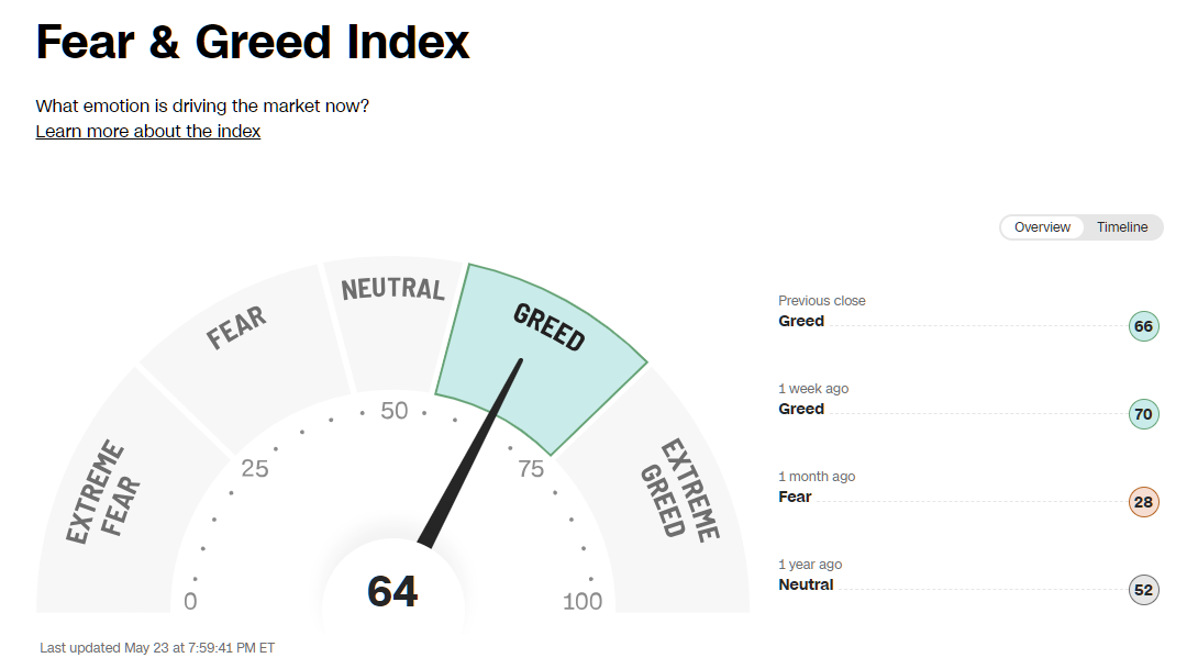 Fear-Greed-Index-2025-05-23