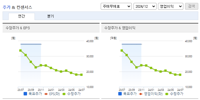 노바텍_컨센서스