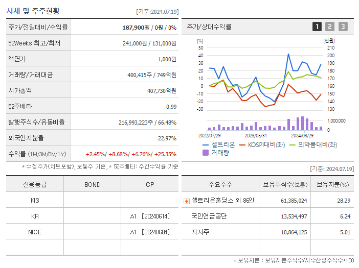 셀트리온_기업개요