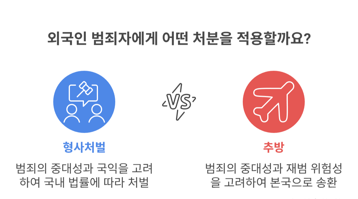적용 기준: 범죄의 중대성과 국익 고려