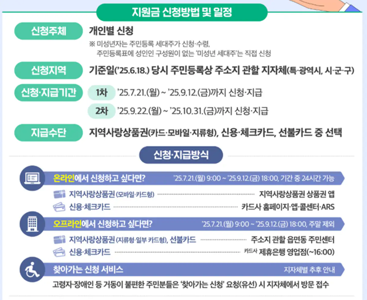 민생회복-소비쿠폰-신청방법-및-일정-안내