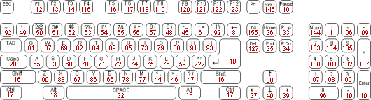 키보드 아스키 코드표